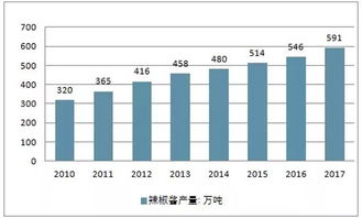 茂德公指天小辣醬 終端熱銷，代理火爆，全民贊譽的互聯網銷售典范