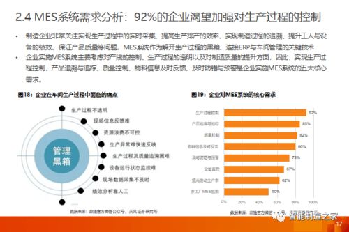 工業(yè)軟件深度解析 一文講透國內外MES/MOM市場格局、主流廠商及其優(yōu)勢行業(yè)